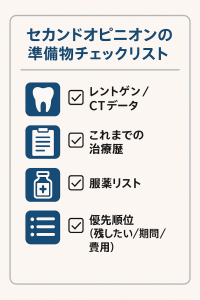 セカンドオピニオンの準備物チェックリストの図