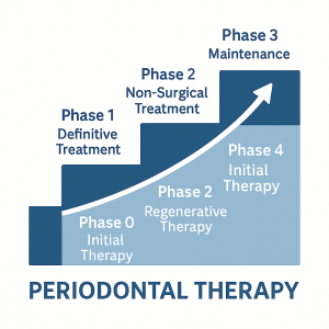 4フェーズ階段図